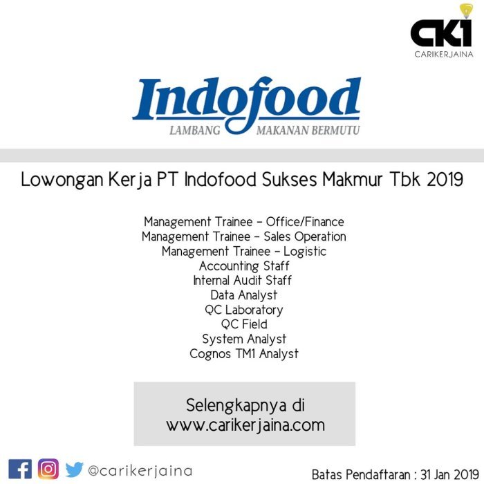 Cara Menulis Surat Lamaran Kerja PT Indofood yang Efektif