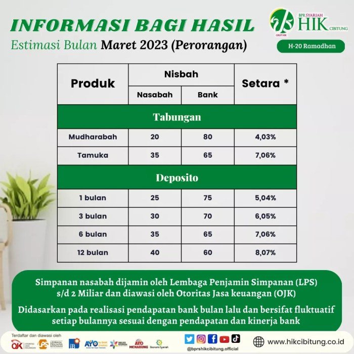 Mengintip Gaji BPRS Hik: Statistik, Tren, dan Prospek