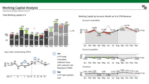 Analisis modal kerja pt. indofood