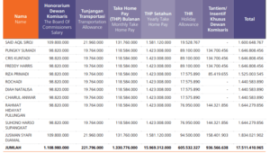 Kai pegawai mendaftar langkah tiket pilihprofesi layani hingga refund klikjatim gaji