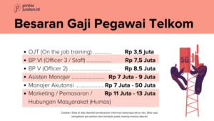 Gaji telkomsel telkom karyawan pegawai indonesia akses disimpan dari grapari