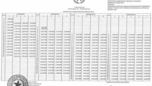 Gaji pokok tni nomor tentara anggota perubahan