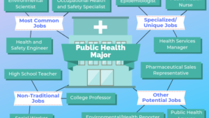 Apakah jurusan kesehatan masyarakat bisa kerja di bumn