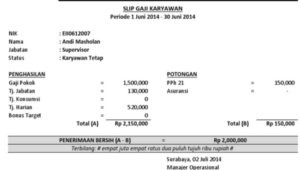 Gaji karyawan perusahaan sakit membuat direktur benar kepala sederhana penjelasan