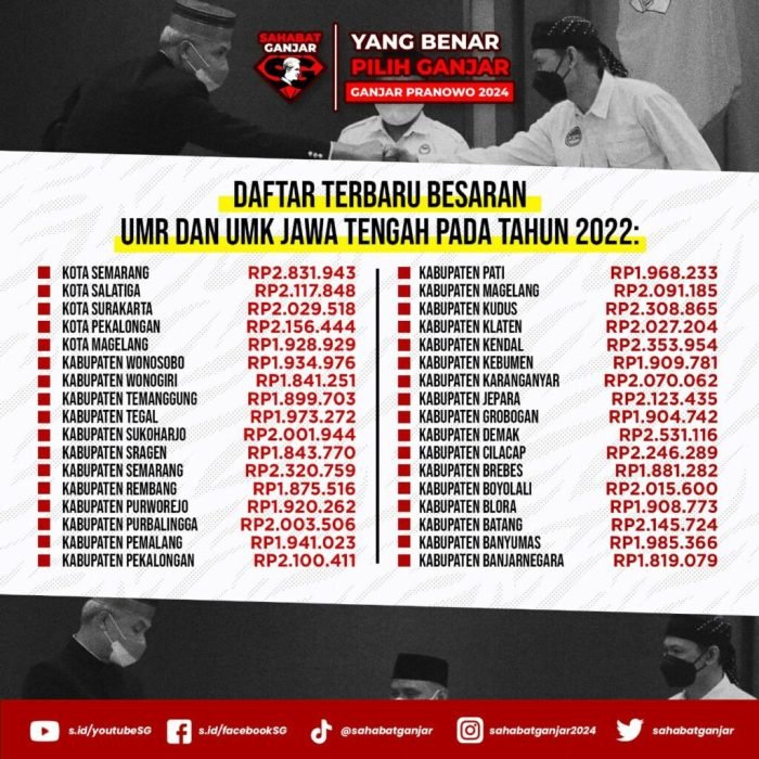 Gaji umr pt adidas brebes