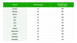 Berapa jam kerja di pt indofood