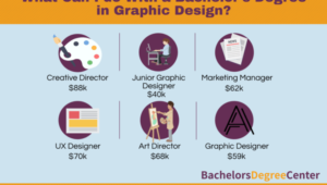 Jika ingin kerja di bumn kuliah jurusan apa