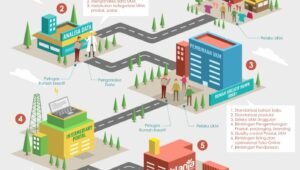 Cara masuk proyek bumn