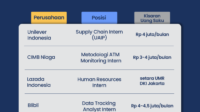 Gaji Magang di PT INKA: Panduan Lengkap