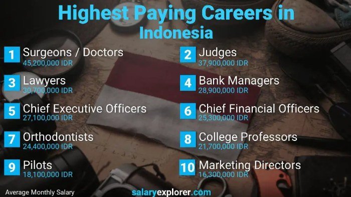 Gaji kerja di apple indonesia