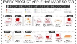 Kerja apple buatan indonesia