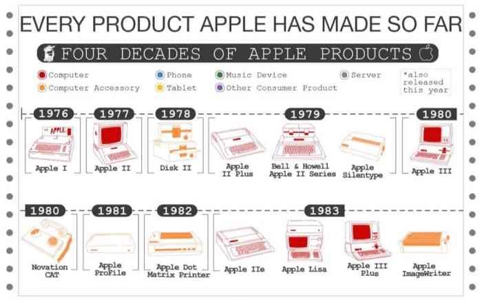 Kerja apple buatan indonesia