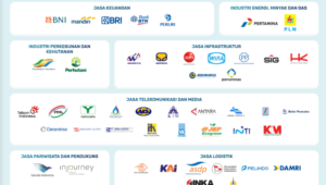 Tips memilih perusahaan bumn