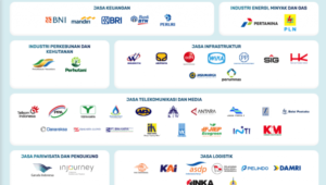Cara masuk bumn 2024