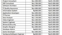 Gaji Vaksinator PT Medion: Panduan Lengkap