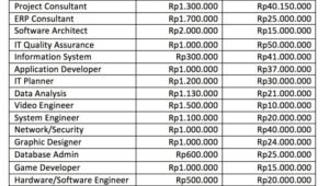 Gaji vaksinator pt medion