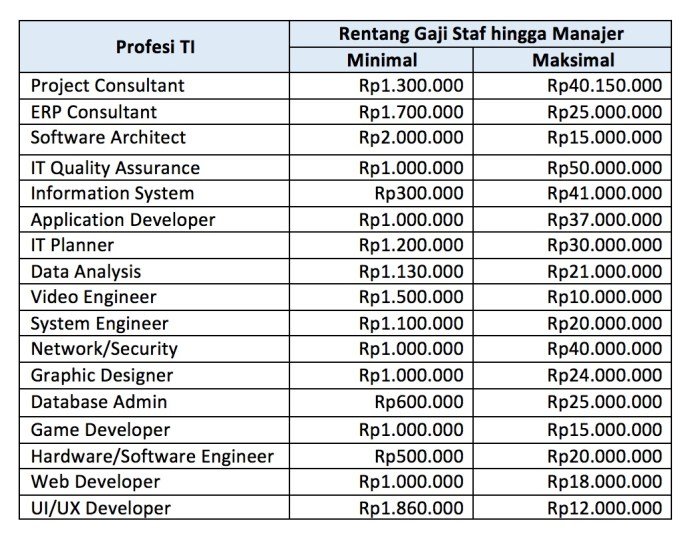 Gaji Vaksinator PT Medion: Panduan Lengkap