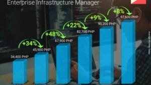 Kerja di bumn gajinya berapa